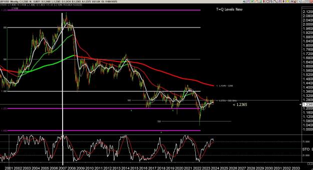 Click to Enlarge

Name: 6 gbp weekly.jpg
Size: 380 KB