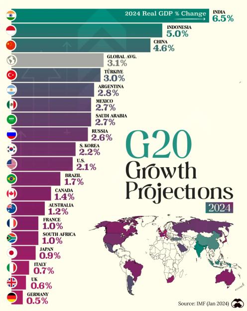 Click to Enlarge

Name: g20-growth-projections.jpg
Size: 486 KB