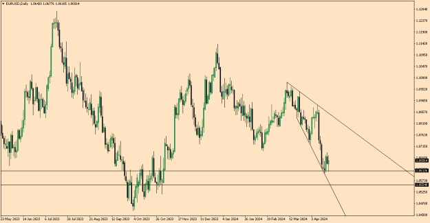 Click to Enlarge

Name: EURUSDDaily.png
Size: 8 KB
