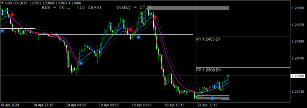 Click to Enlarge

Name: GBPUSD.rM15.png
Size: 22 KB