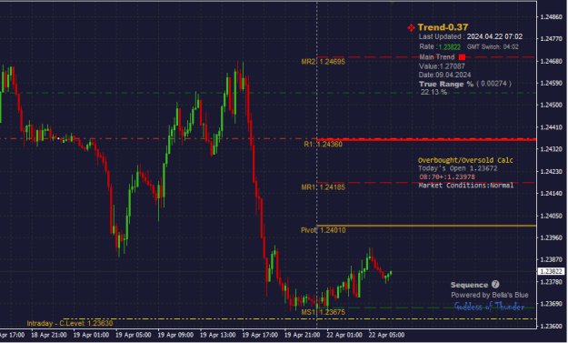 Click to Enlarge

Name: #Trend037-Intraday.png
Size: 16 KB