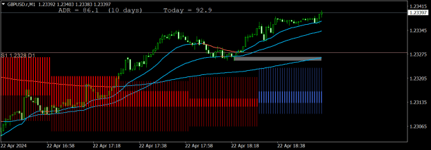 Click to Enlarge

Name: GBPUSD.rM1.png
Size: 14 KB