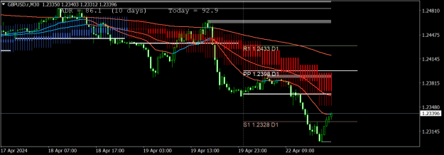 Click to Enlarge

Name: GBPUSD.rM30.png
Size: 17 KB