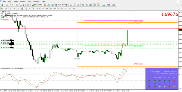 Click to Enlarge

Name: GBPCAD.PNG
Size: 26 KB