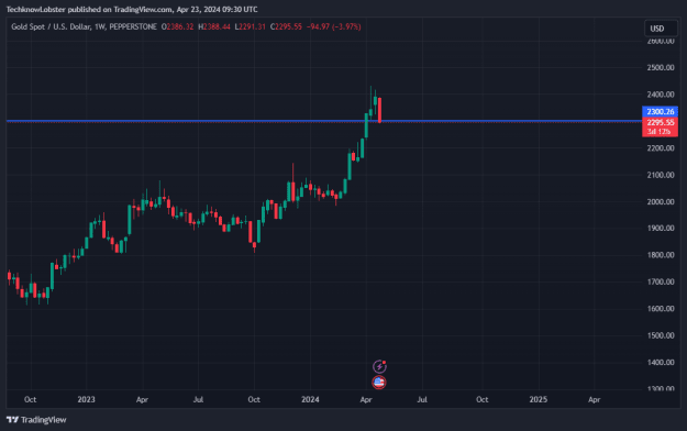 Click to Enlarge

Name: XAUUSD_2024-04-23_16-30-00.png
Size: 21 KB