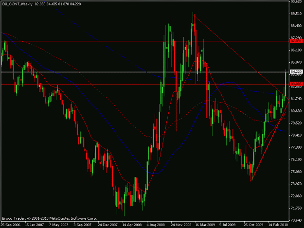 Click to Enlarge

Name: dxy_weekly.gif
Size: 18 KB
