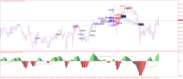 Click to Enlarge

Name: XAUUSD.aM1.png
Size: 27 KB
