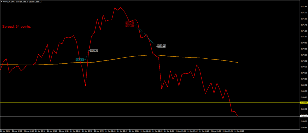 Click to Enlarge

Name: XAUEUR.aM1.png
Size: 16 KB
