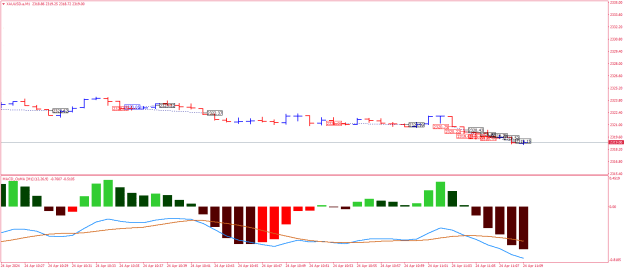 Click to Enlarge

Name: XAUUSD.aM1.png
Size: 15 KB