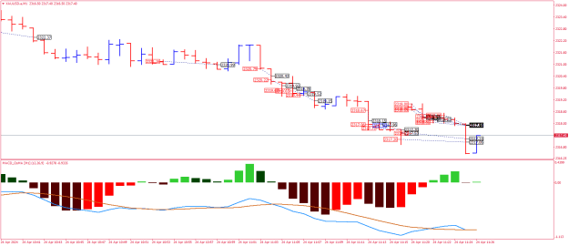 Click to Enlarge

Name: XAUUSD.aM1.png
Size: 19 KB