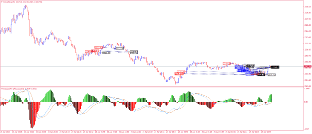 Click to Enlarge

Name: XAUUSD.aM1a.png
Size: 24 KB