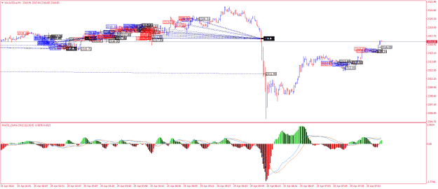 Click to Enlarge

Name: XAUUSD.aM1.png
Size: 31 KB
