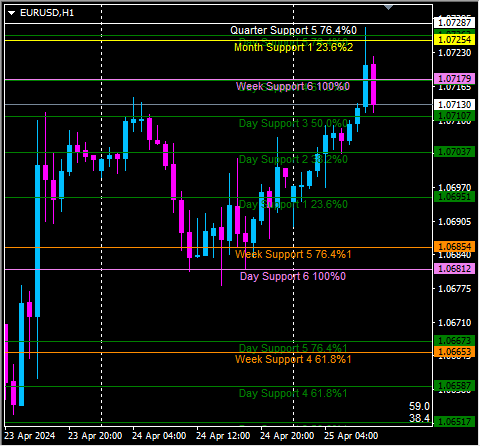 Click to Enlarge

Name: eurusd1.png
Size: 10 KB