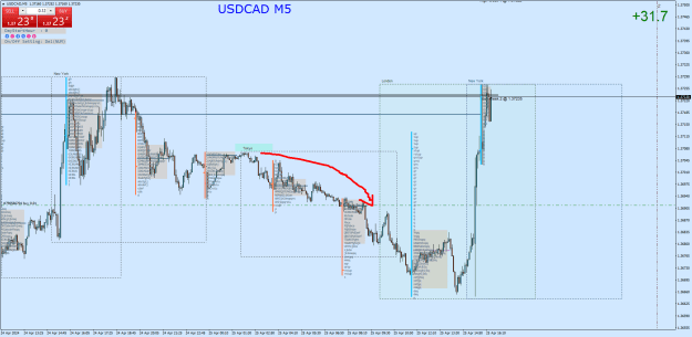 Click to Enlarge

Name: USDCADM5.png
Size: 56 KB