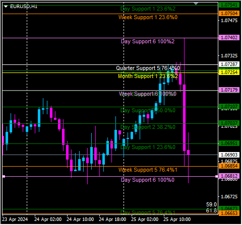 Click to Enlarge

Name: eurusd1.png
Size: 11 KB