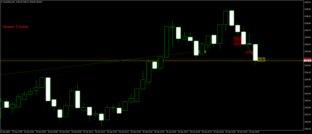 Click to Enlarge

Name: XAUUSD.aM1.png
Size: 13 KB