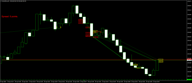 Click to Enlarge

Name: XAUUSD.aM1.png
Size: 16 KB
