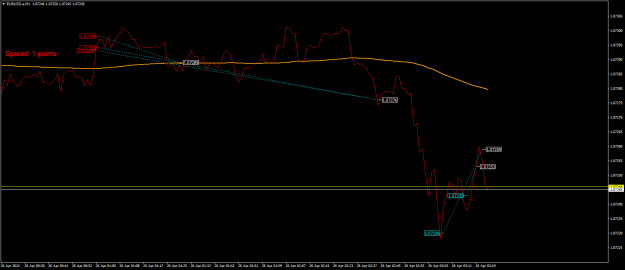 Click to Enlarge

Name: EURUSD.aM1.png
Size: 16 KB