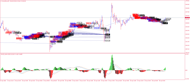 Click to Enlarge

Name: XAUUSD.aM5.png
Size: 39 KB