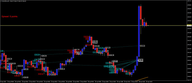 Click to Enlarge

Name: XAUUSD.aM1.png
Size: 24 KB