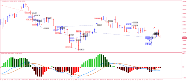 Click to Enlarge

Name: XAUUSD.aM1.png
Size: 25 KB