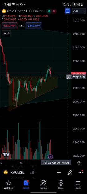 Click to Enlarge

Name: Screenshot_20240426_195000_TradingView.jpg
Size: 436 KB