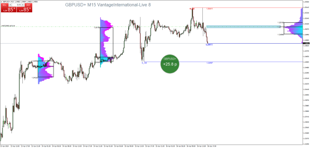 Click to Enlarge

Name: GBPUSD+M15.png
Size: 31 KB