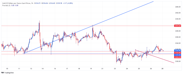 Click to Enlarge

Name: XAU_USD_2024-04-29_4 b.png
Size: 21 KB
