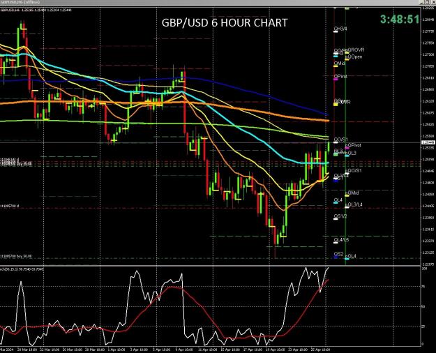Click to Enlarge

Name: 6 gbp weekly.jpg
Size: 340 KB