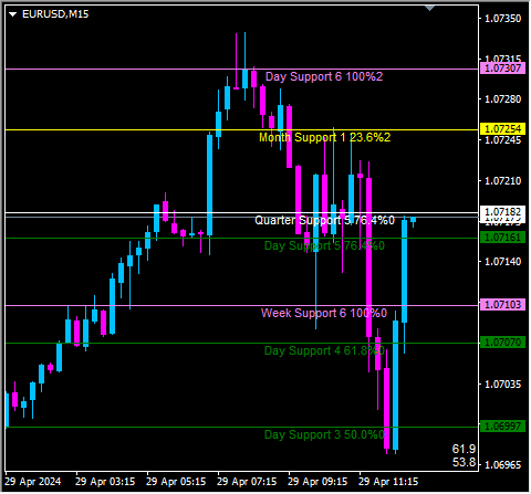 Click to Enlarge

Name: eurusd15.png
Size: 8 KB