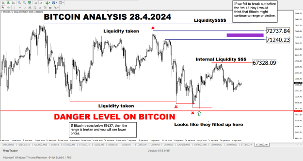 Click to Enlarge

Name: Bitcoin analysis 28.4.2024.png
Size: 40 KB