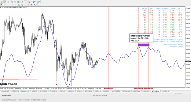 Click to Enlarge

Name: Bitcoin analysis dates to watch in May 2024.png
Size: 42 KB