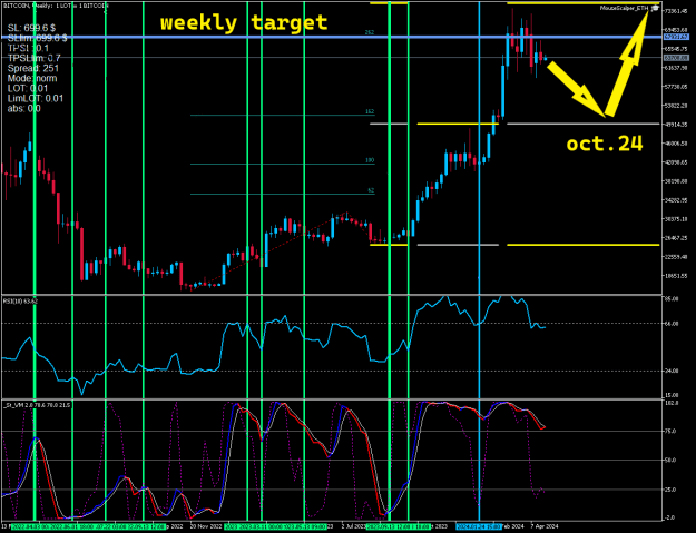 Click to Enlarge

Name: BITCOINWeekly.png
Size: 31 KB