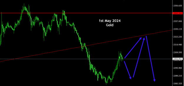 Click to Enlarge

Name: Gold - 1st May 2024.png
Size: 13 KB