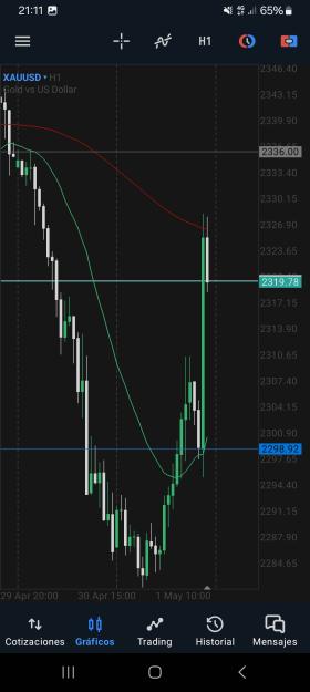 Click to Enlarge

Name: Screenshot_20240501_211126_MetaTrader 5.jpg
Size: 341 KB