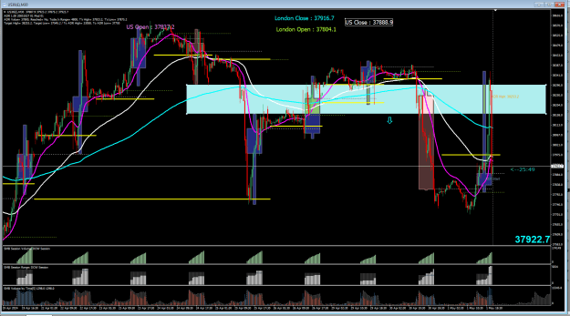 Click to Enlarge

Name: DOW M30 Sessions 012024-05-01_210419.png
Size: 49 KB