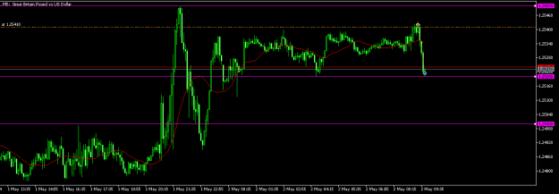 Click to Enlarge

Name: GBPUSD.M5.png
Size: 8 KB