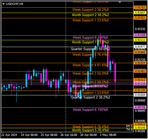Click to Enlarge

Name: usdchf4.png
Size: 12 KB