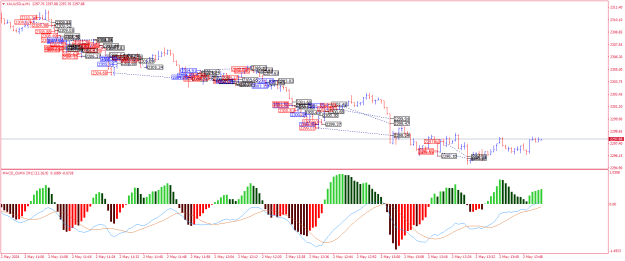 Click to Enlarge

Name: XAUUSD.aM1.png
Size: 31 KB