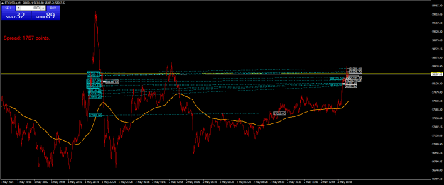 Click to Enlarge

Name: BTCUSD.aM1.png
Size: 27 KB