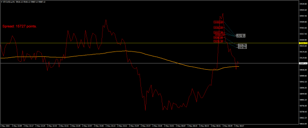 Click to Enlarge

Name: BTCUSD.aM1.png
Size: 18 KB