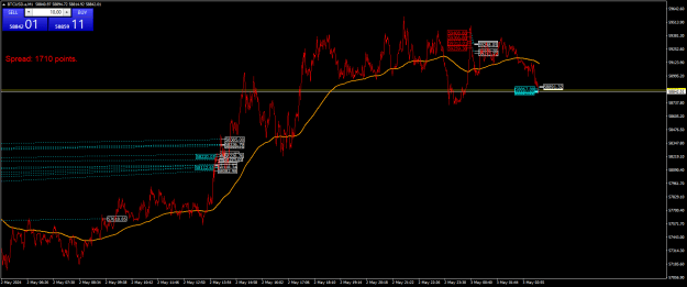 Click to Enlarge

Name: BTCUSD.aM1.png
Size: 25 KB