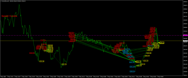 Click to Enlarge

Name: XAUUSD.aM1.png
Size: 30 KB