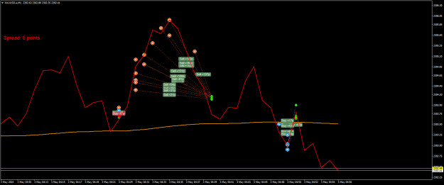 Click to Enlarge

Name: XAUUSD.aM1.png
Size: 20 KB