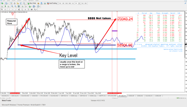 Click to Enlarge

Name: Bitcoin analysis 3.May.png
Size: 47 KB