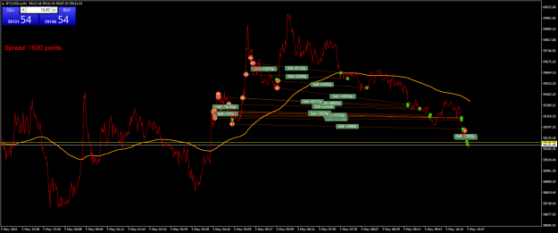 Click to Enlarge

Name: BTCUSD.aM1.png
Size: 27 KB