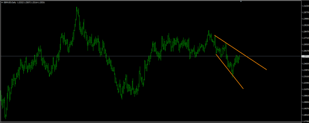 Click to Enlarge

Name: gbpusd b wedge.PNG
Size: 14 KB