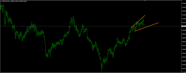 Click to Enlarge

Name: usdchf wedge.PNG
Size: 13 KB
