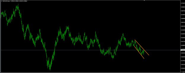 Click to Enlarge

Name: nzdusd channel.PNG
Size: 13 KB