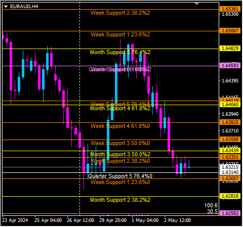 Click to Enlarge

Name: euraud.png
Size: 11 KB